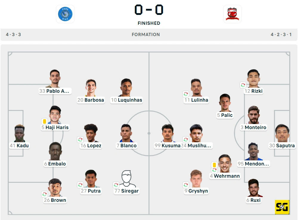Line-Up PSBS vs. Madura United