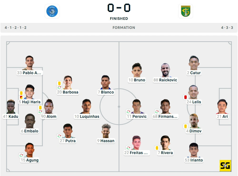 Line-Up PSBS vs. Persebaya