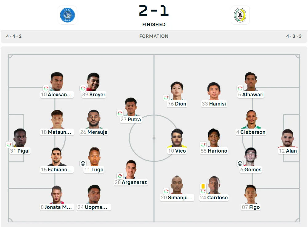 Line-Up PSBS vs. PSS