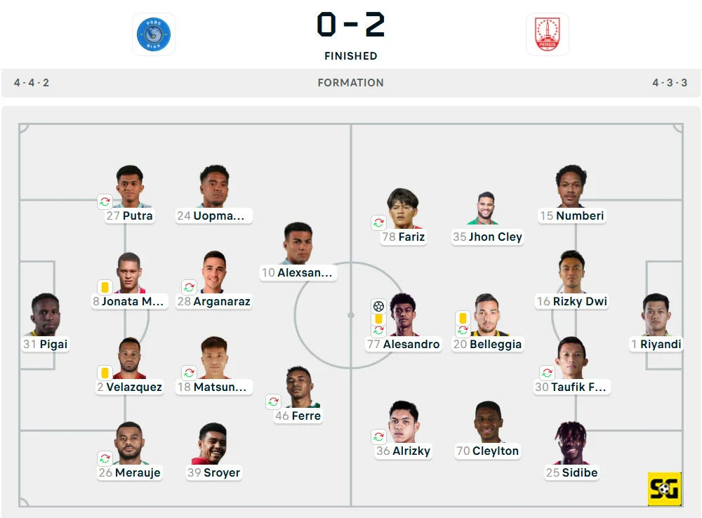 Line-Up PSBS vs. Persis