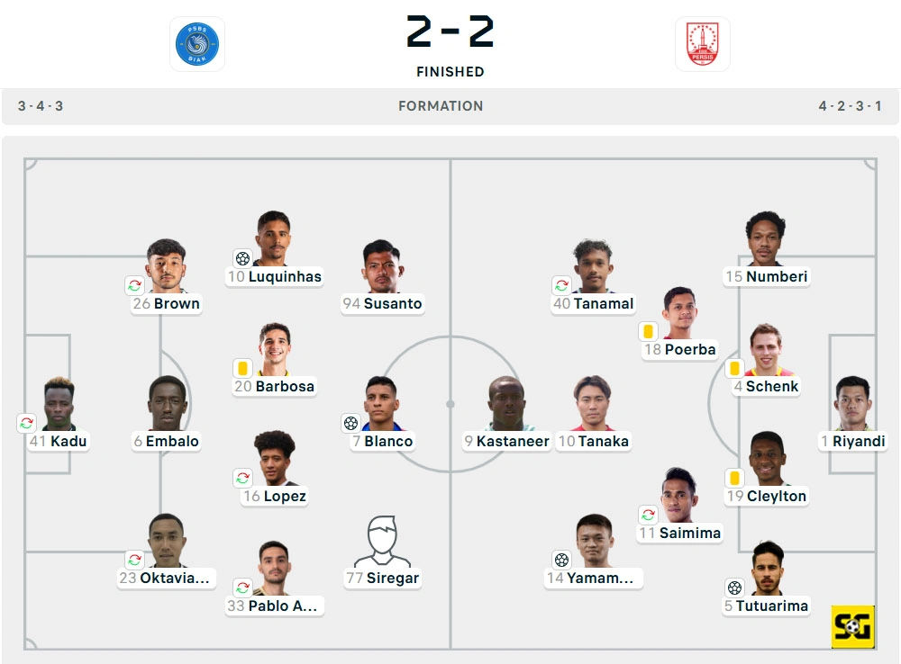 Line-Up PSBS vs. Persis