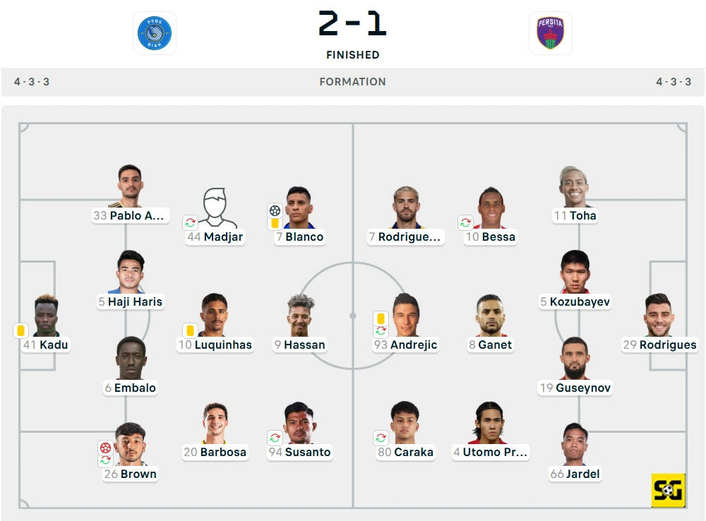 Line-Up PSBS vs. Persita