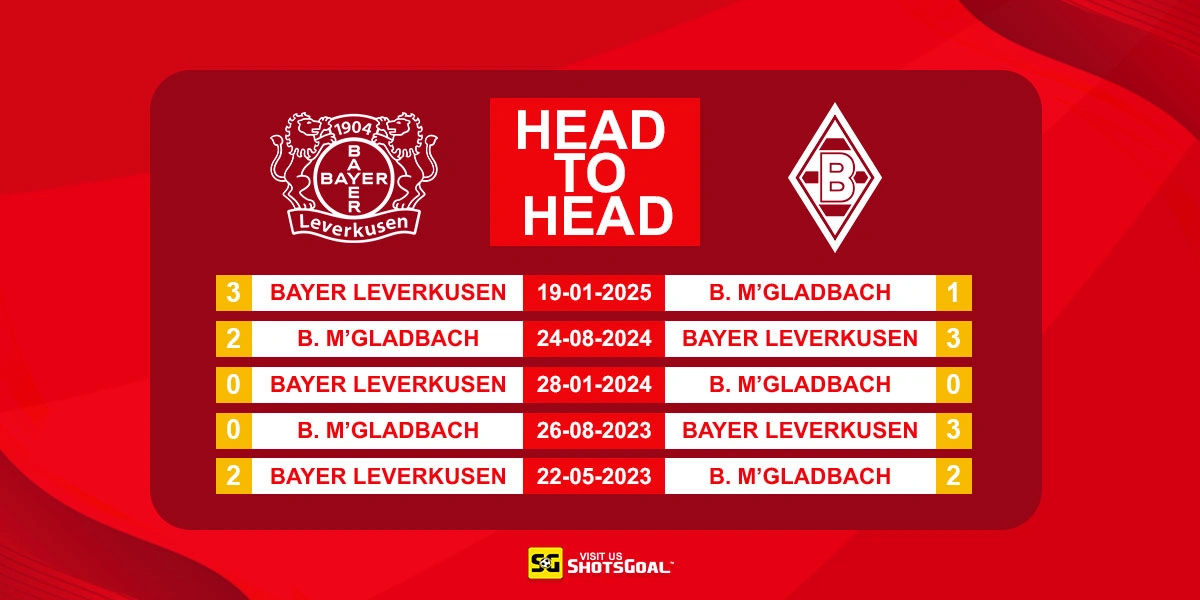 Head to Head Bayer Leverkusen vs B. Monchengladbach