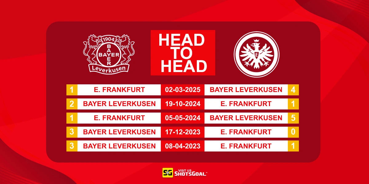 Head to Head Bayer Leverkusen vs Eintracht Frankfurt