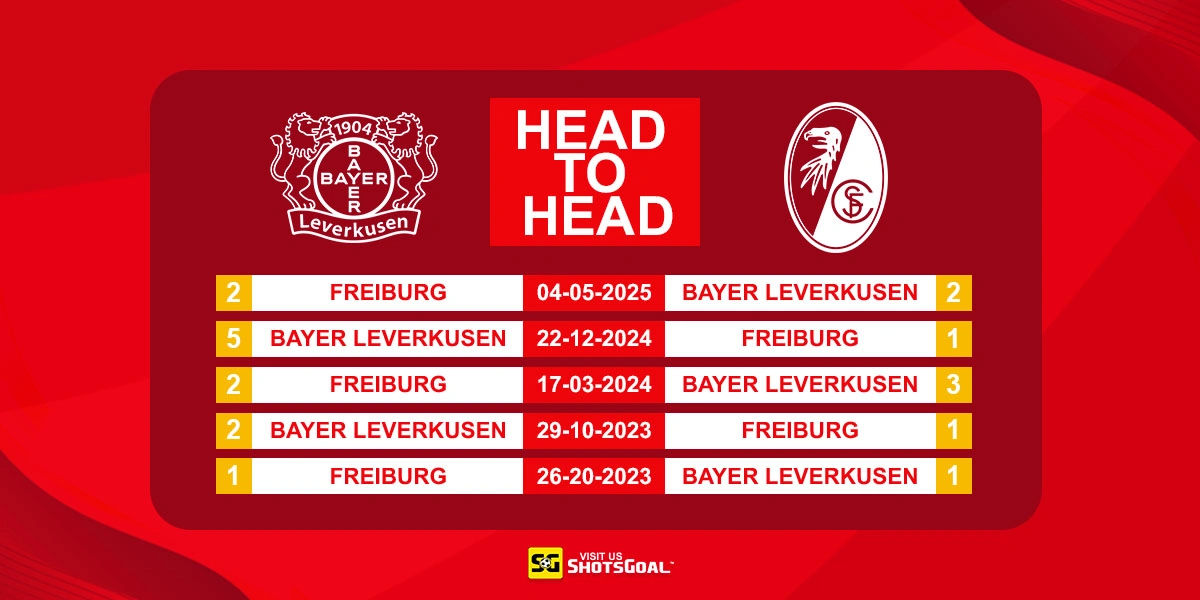 Head to Head Bayer Leverkusen vs Freiburg