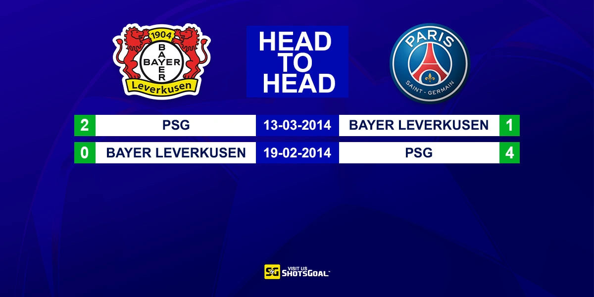 Head to Head Bayer Leverkusen vs PSG