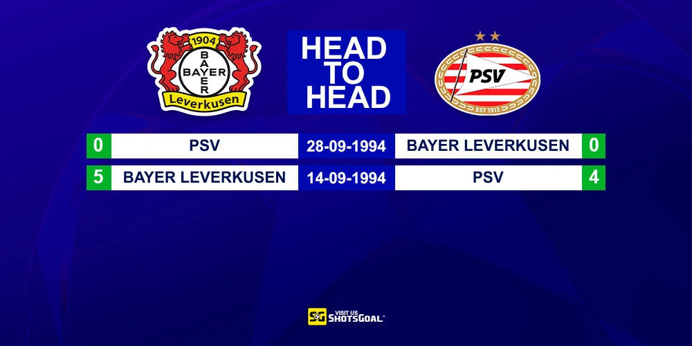 Head to Head Bayer Leverkusen vs PSV