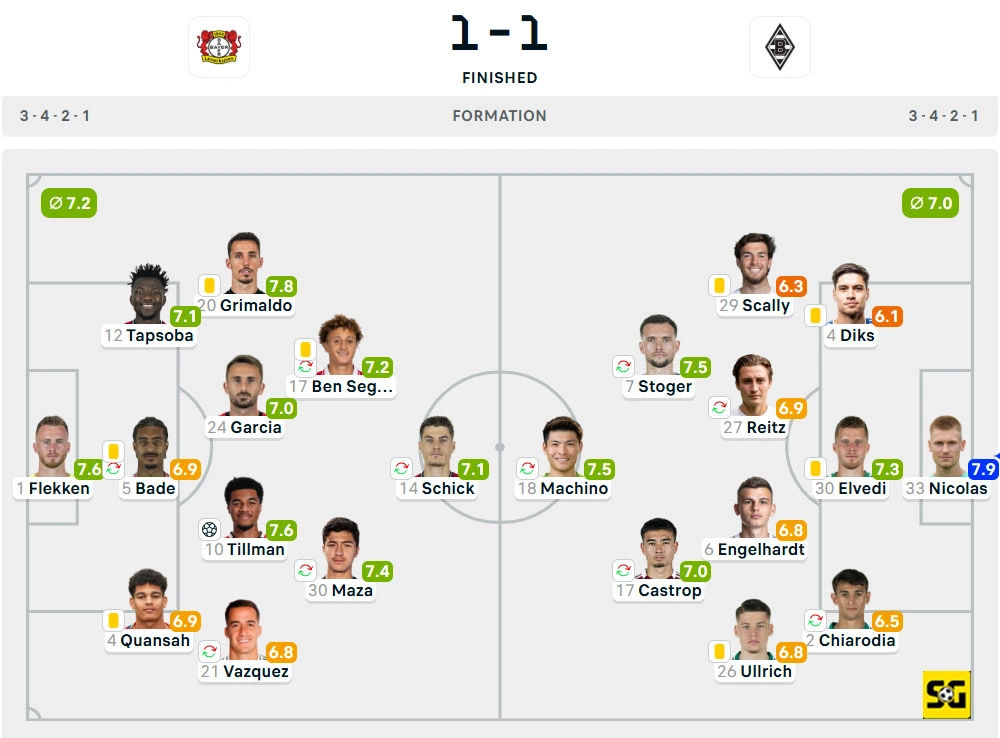 Line-Up Bayer Leverkusen vs. Borussia Monchengladbach