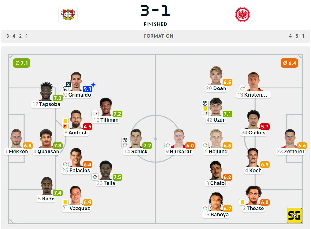 Line-Up Bayer Leverkusen vs. Eintracht Frankfurt