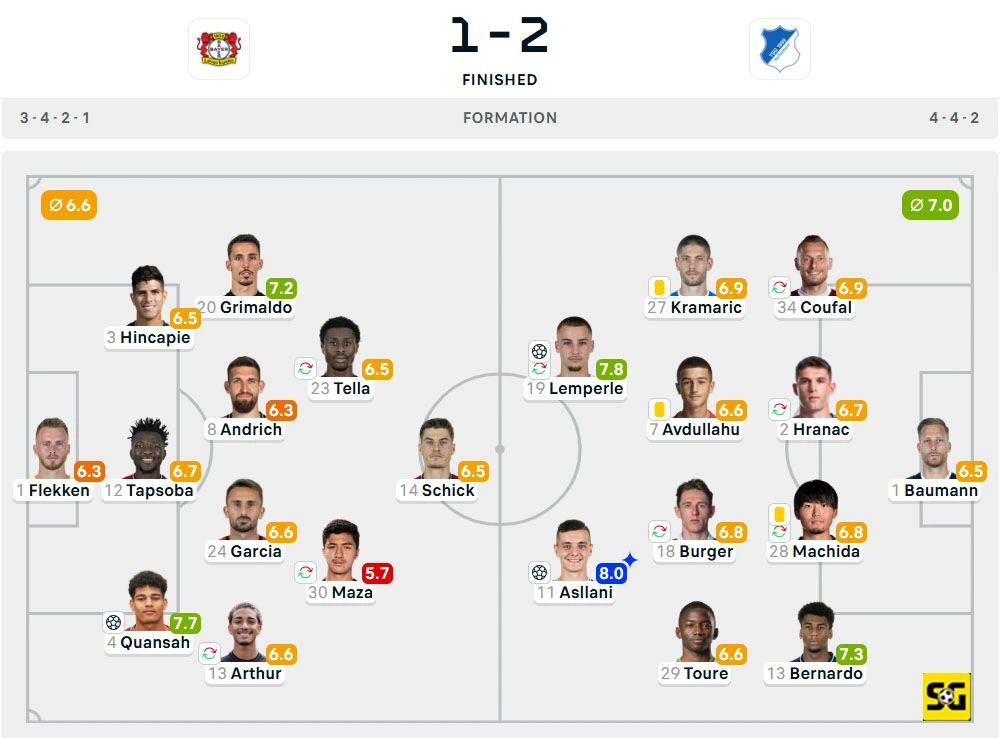 Line-Up Bayer Leverkusen vs. Hoffenheim