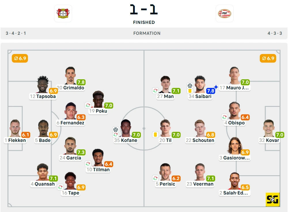 Line-Up Bayer Leverkusen vs. PSV