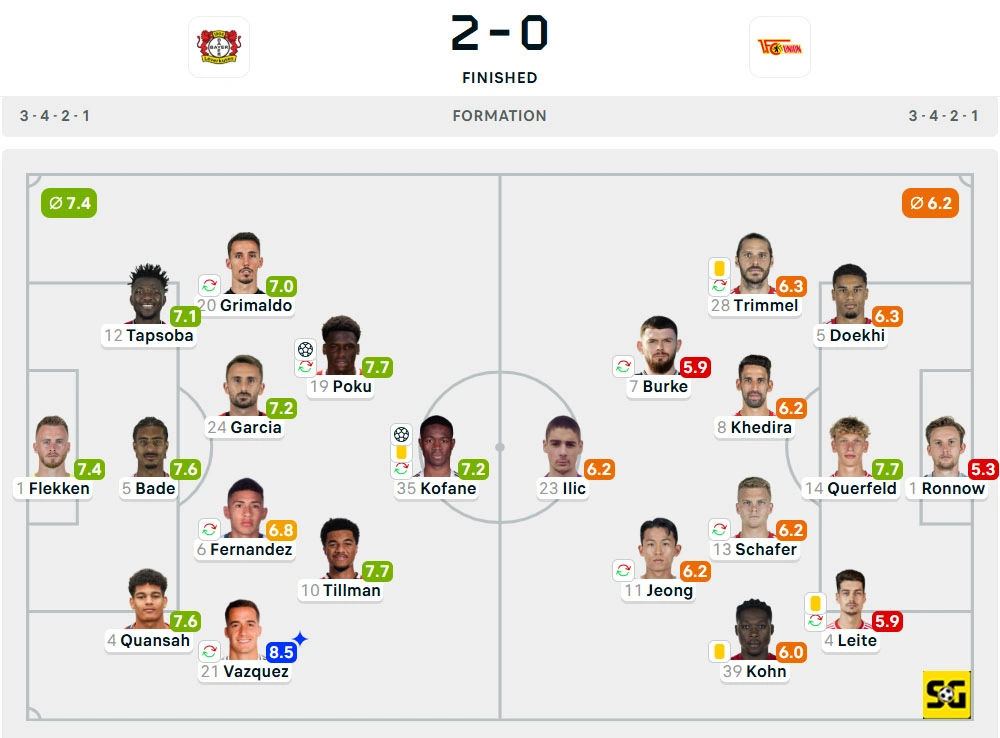 Line-Up Bayer Leverkusen vs. Union Berlin
