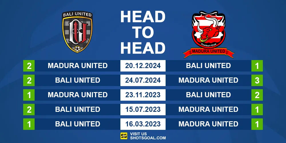 Head to Head Bali United vs. Madura United