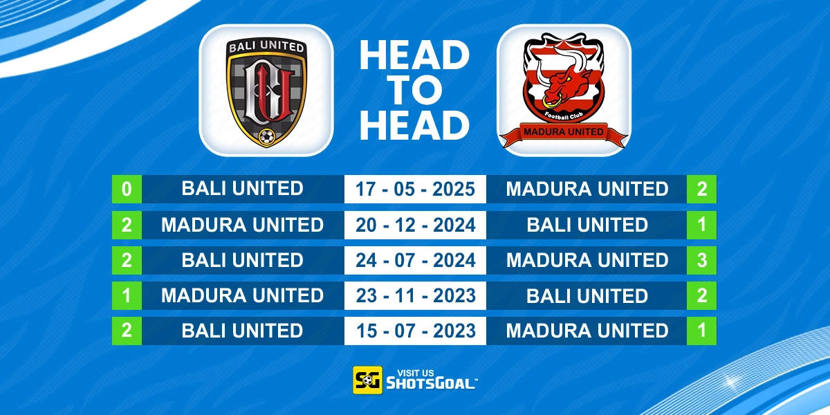 Head to Head Bali United vs Madura United