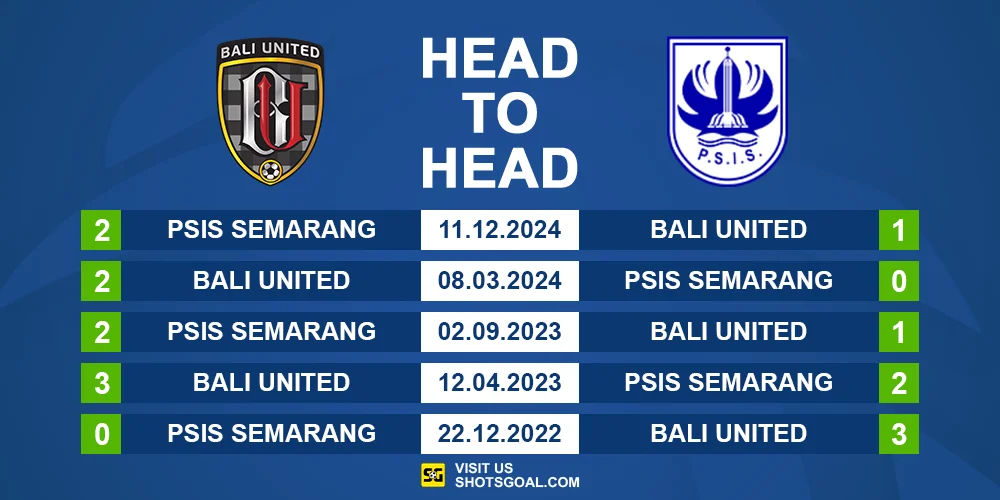 Head to Head Bali United vs. PSIS