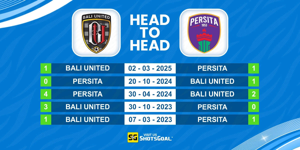 Head to Head Bali United vs Persita