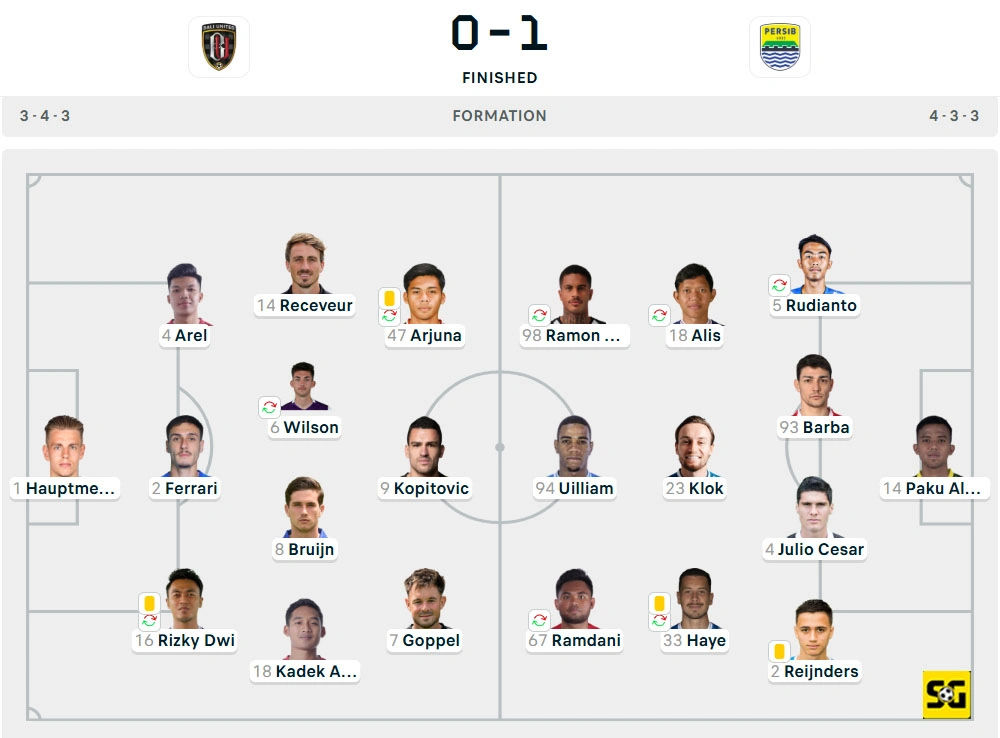 Line-Up Bali United vs. Persib