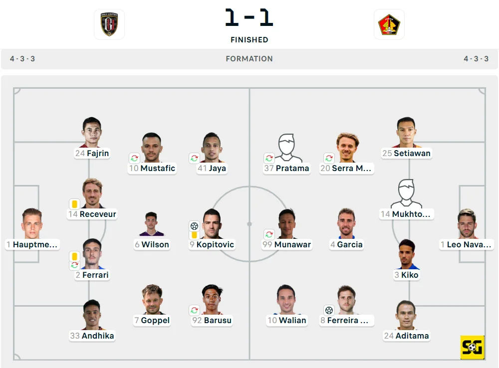 Line-Up Bali United vs. Persik