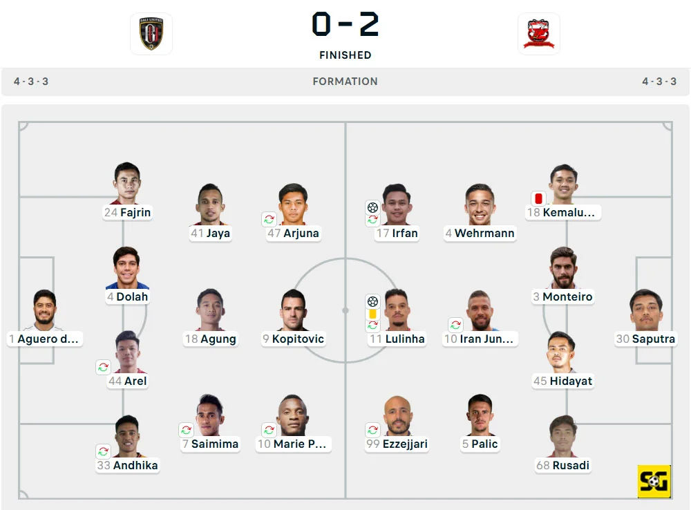 Line-Up Bali United vs. Madura United