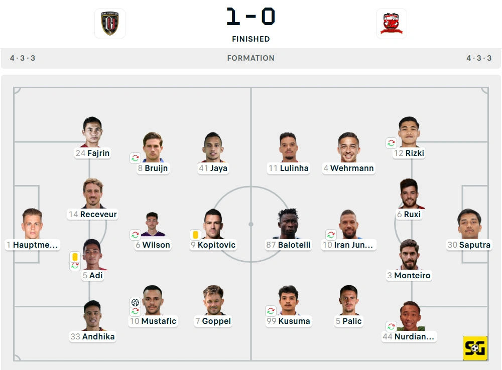 Line-Up Bali United vs. Madura United