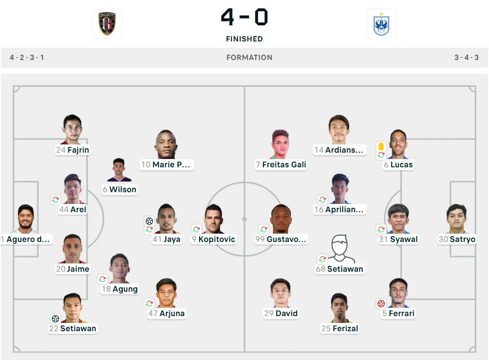 Line-Up Bali United vs. PSIS