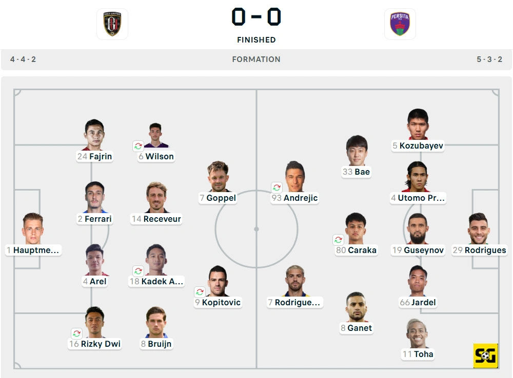 Line-Up Bali United vs. Persita