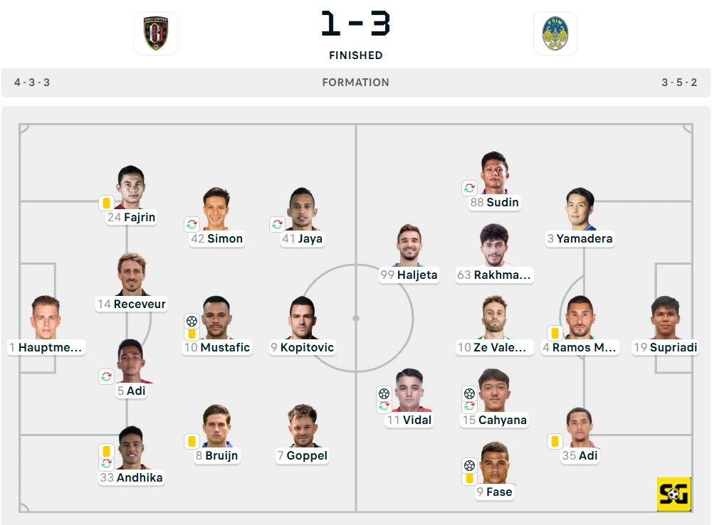 Line-Up Bali United vs. PSIM