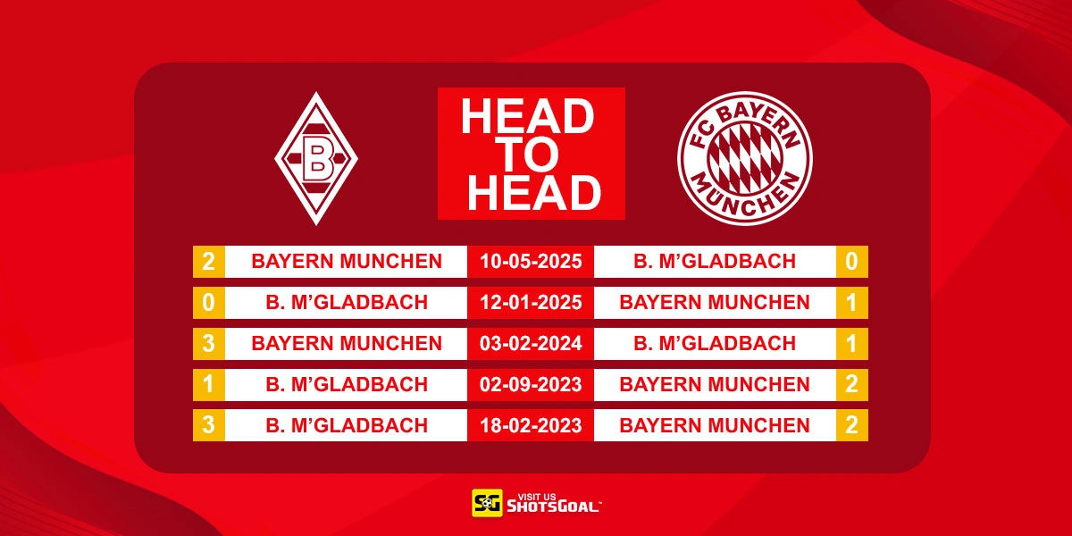 Head to Head B. Monchengladbach vs Bayern Munich