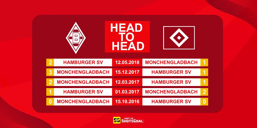 Head to Head B. Monchengladbach vs Hamburger SV