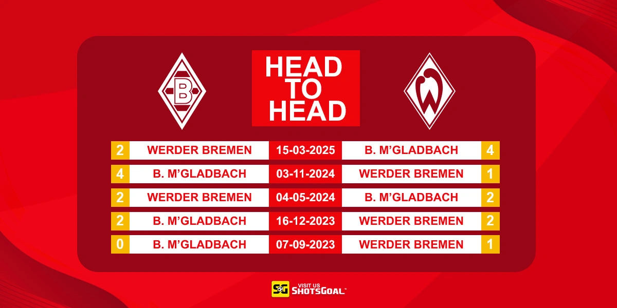 Head to Head B. Monchengladbach vs Werder Bremen