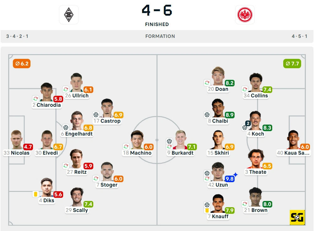 Line-Up Borussia Monchengladbach vs. Eintracht Frankfurt