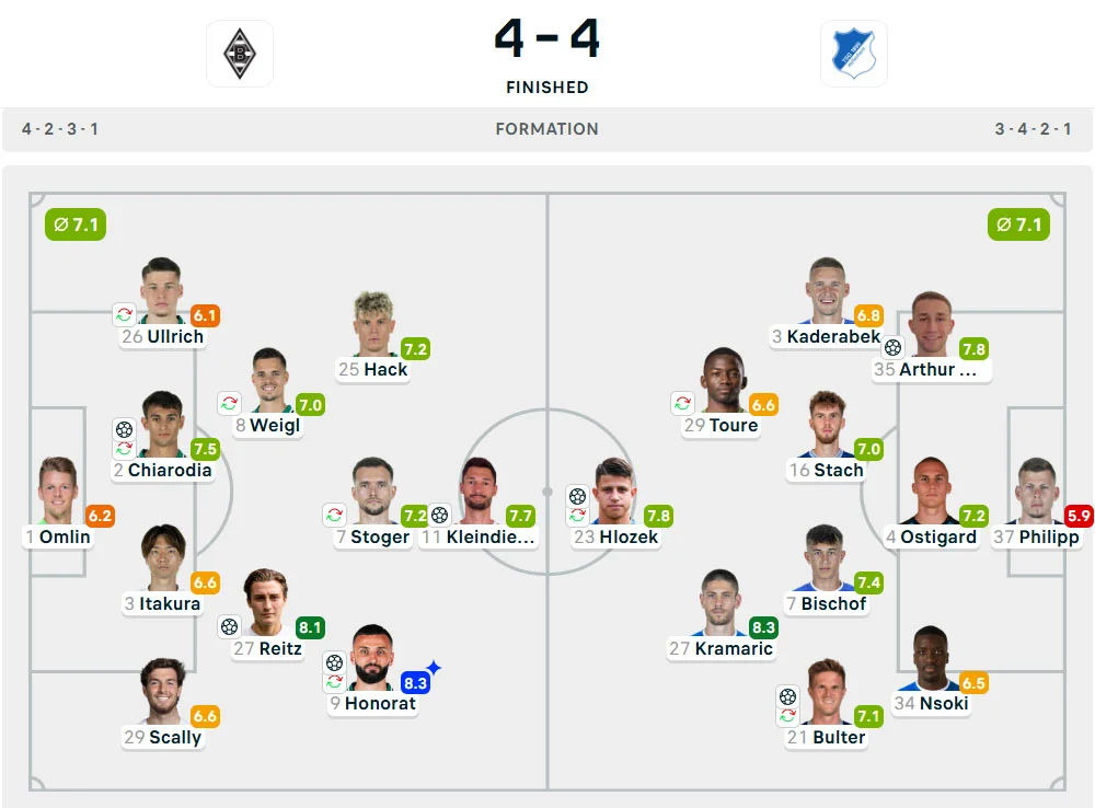 Line-Up Borussia Monchengladbach vs. Hoffenheim
