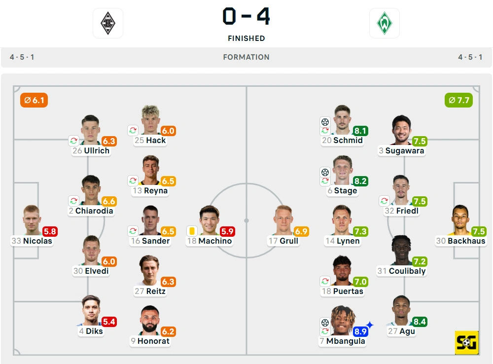 Line-Up Borussia Monchengladbach vs. Werder Bremen