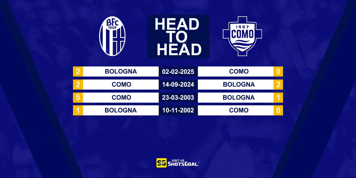 Head to Head Bologna vs Como