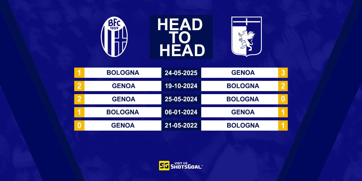 Head to Head Bologna vs Genoa