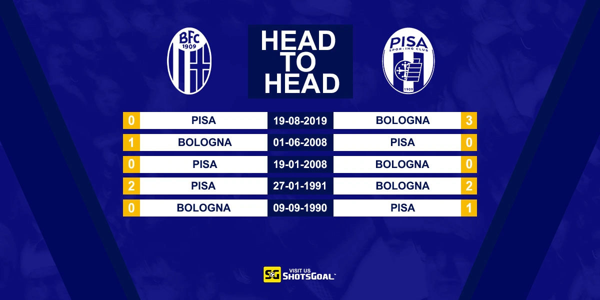 Head to Head Bologna vs Pisa