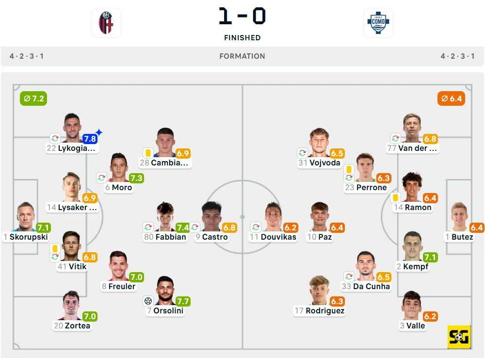 Line-Up Bologna vs. Como