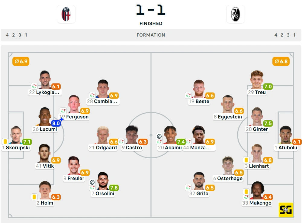 Line-Up Bologna vs. Freiburg
