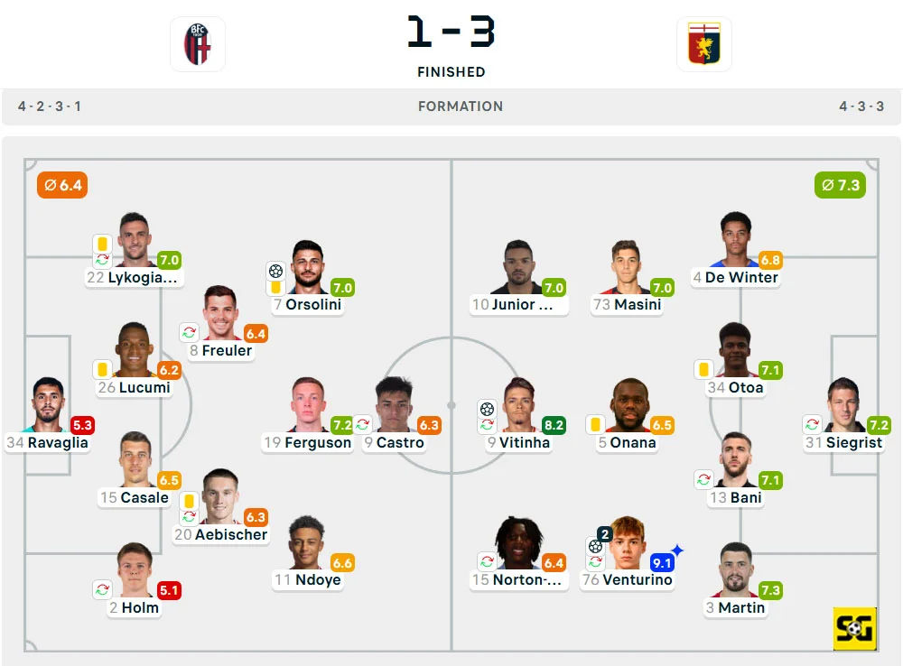 Line-Up Bologna vs. Genoa