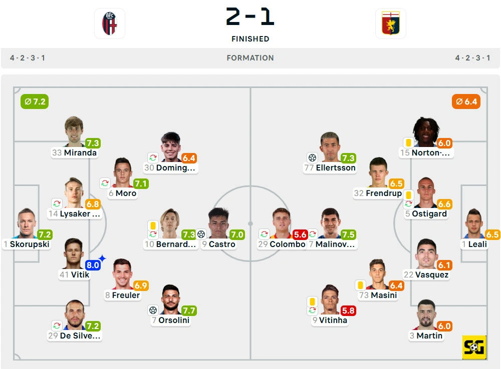 Line-Up Bologna vs. Genoa