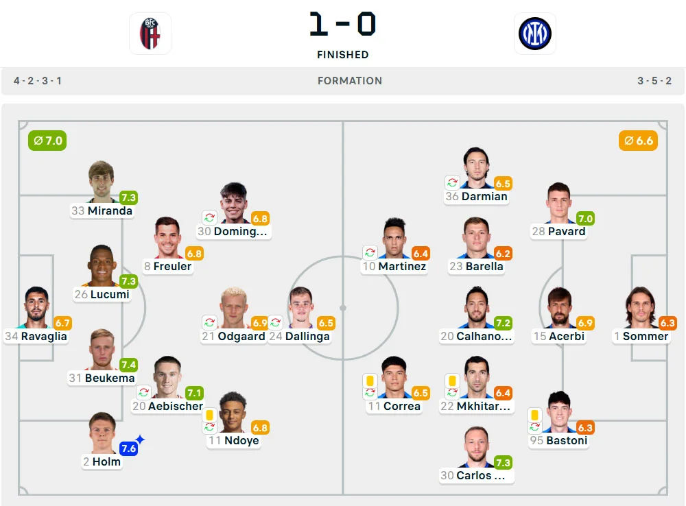 Line-Up Bologna vs. Inter