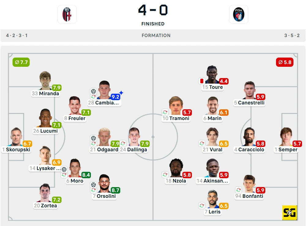 Line-Up Bologna vs. Pisa