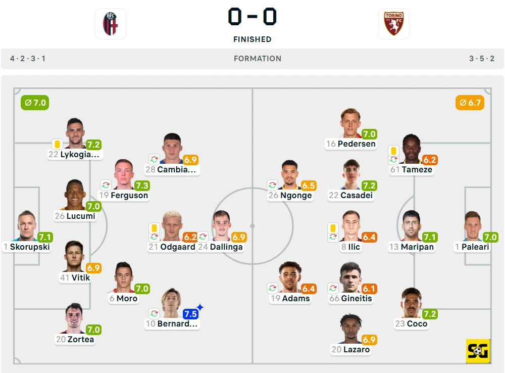Line-Up Bologna vs. Torino