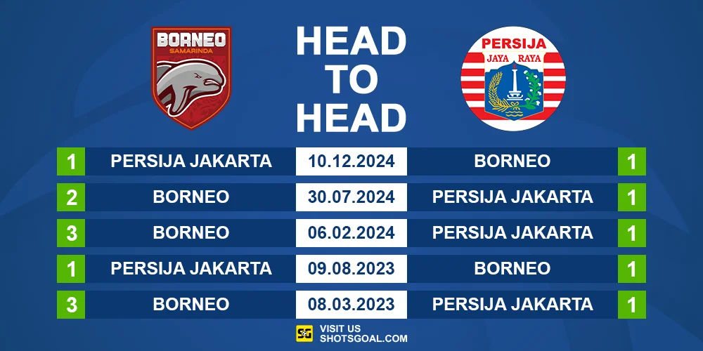 Head to Head Borneo vs. Persija