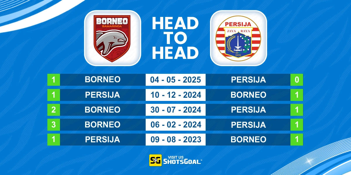 Head to Head Borneo vs. Persija