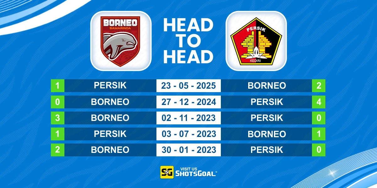 Head to Head Borneo vs Persik Kediri