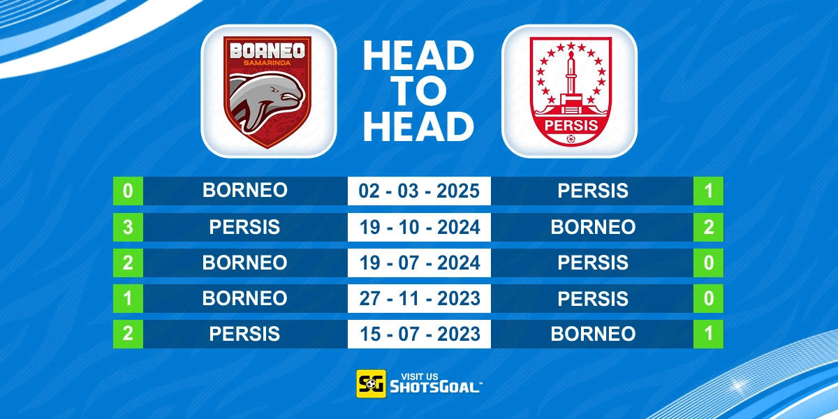 Head to Head Borneo vs Persis Solo