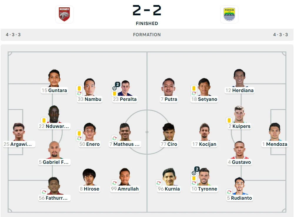 Line-Up Borneo vs. Persib