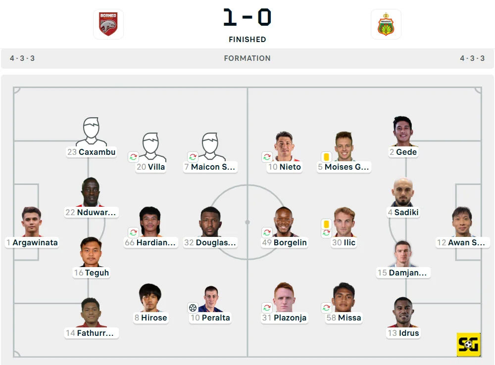 Line-Up Borneo vs. Bhayangkara