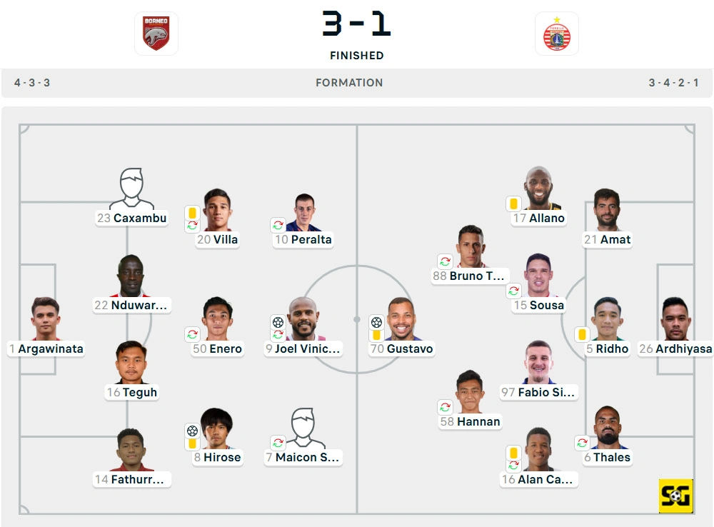 Line-Up Borneo vs. Persija